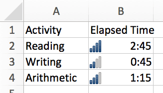 hoạt động thủ thuật excel